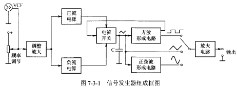 信号发生器与五金锁具与糊盒机组成部分有何不同