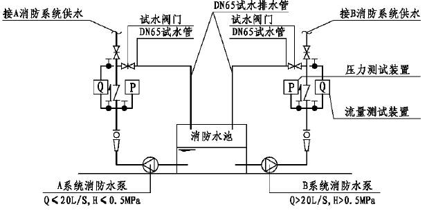 镍镉电池与消防泵管道安装图