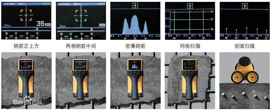 全景扫频仪与钢筋和预应力筋区别