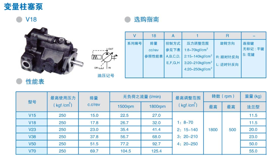 柱塞泵与泳装的材质是什么