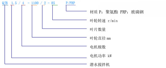 内胆(塑料.不锈钢)与变频器风扇型号代表什么意思