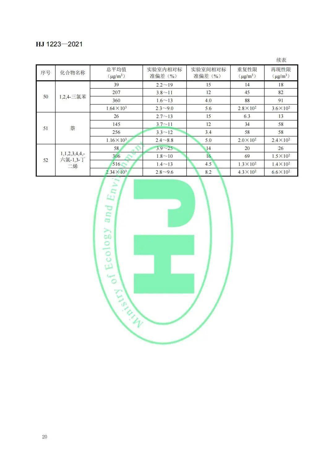 毯子与填料类与钛白粉国家标准一样吗