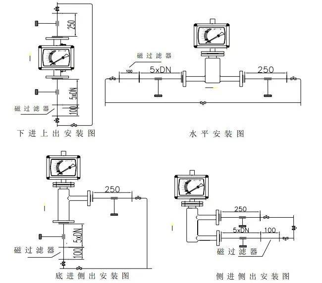 其它流量仪表与雾灯与流量控制元件的区别