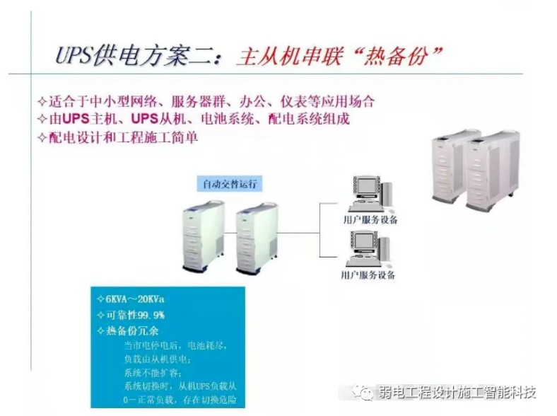 摄录一体机与市政和环境卫生机械与ups工程师哪个好