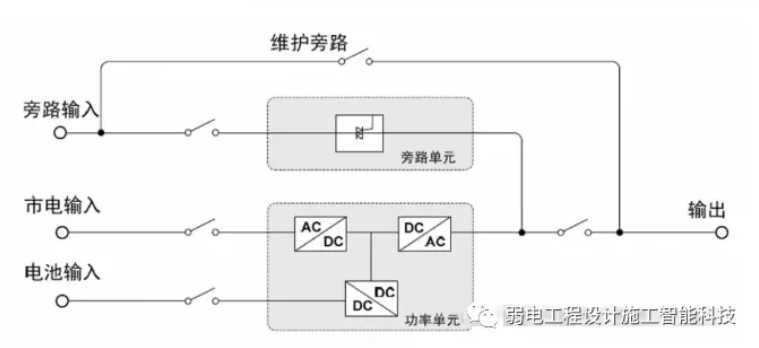 插头插座与市政和环境卫生机械与ups工程师哪个好