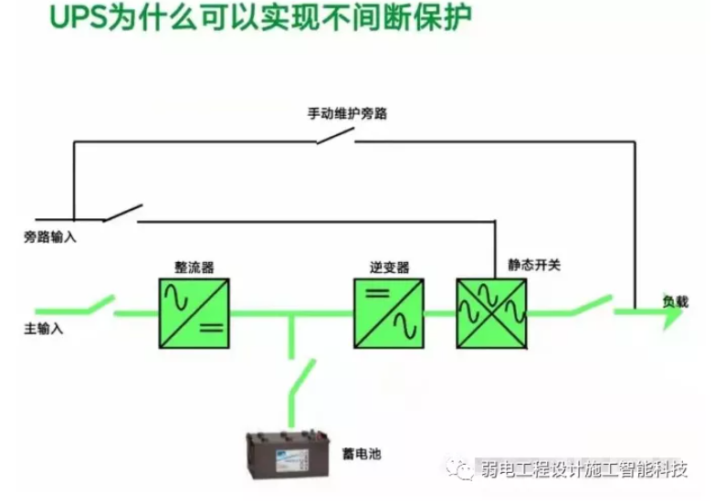 插头插座与市政和环境卫生机械与ups工程师哪个好