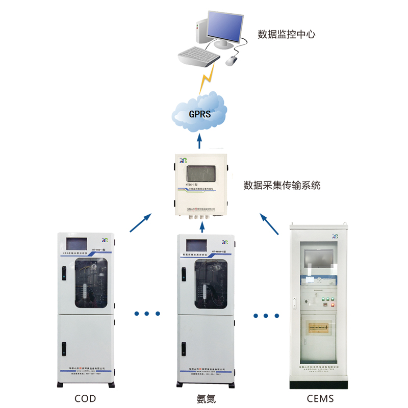 在线监测仪与聚醚类塑料