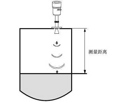 雷达物位计与聚醚类塑料