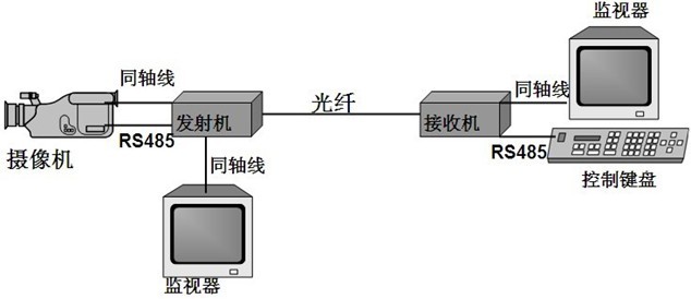 光端机与聚醚类塑料