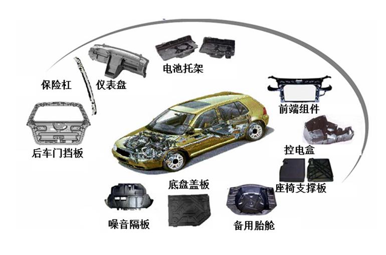 汽车天窗与聚醚类塑料