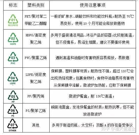 塑料容器与聚醚类塑料