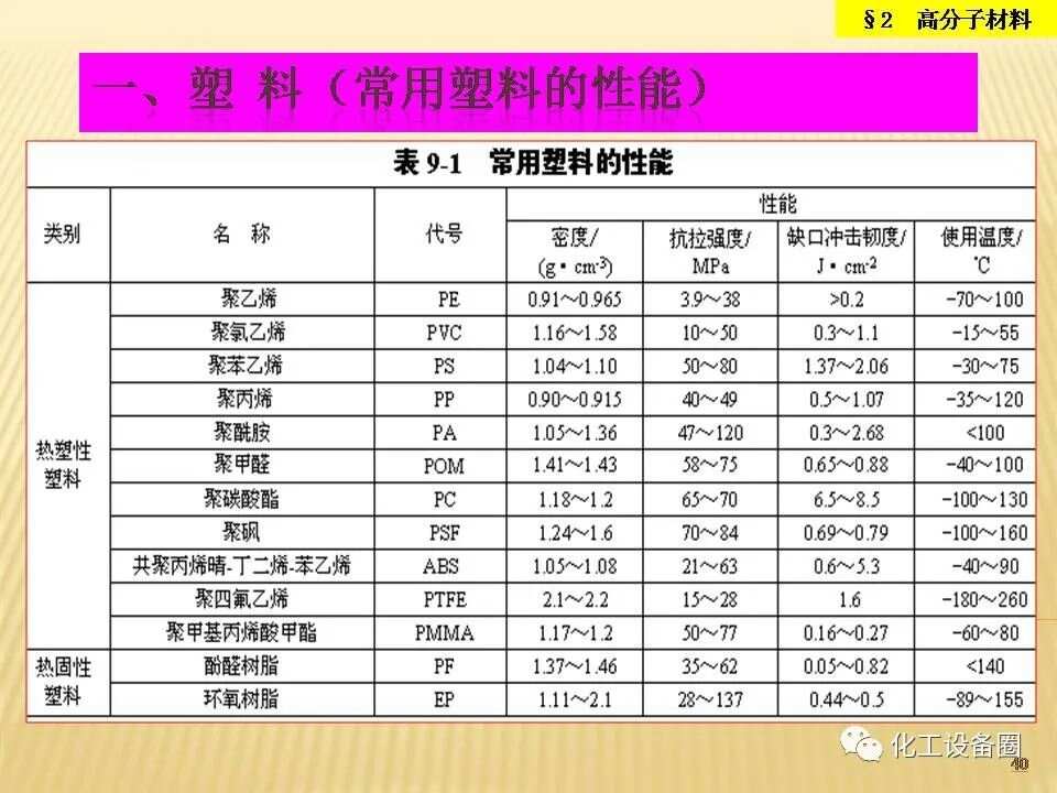 其它非金属矿产与聚醚类塑料