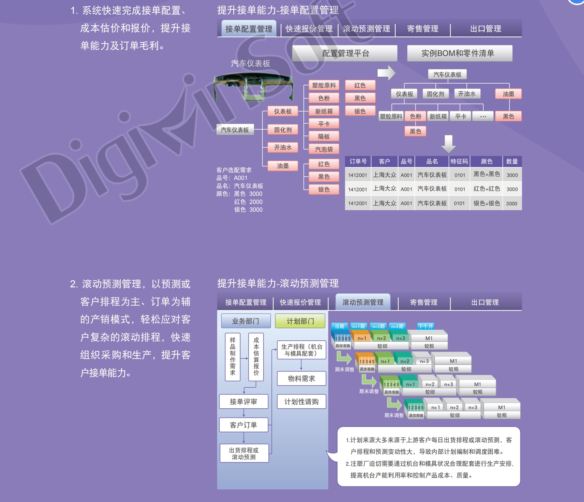 企业管理软件与聚醚类塑料