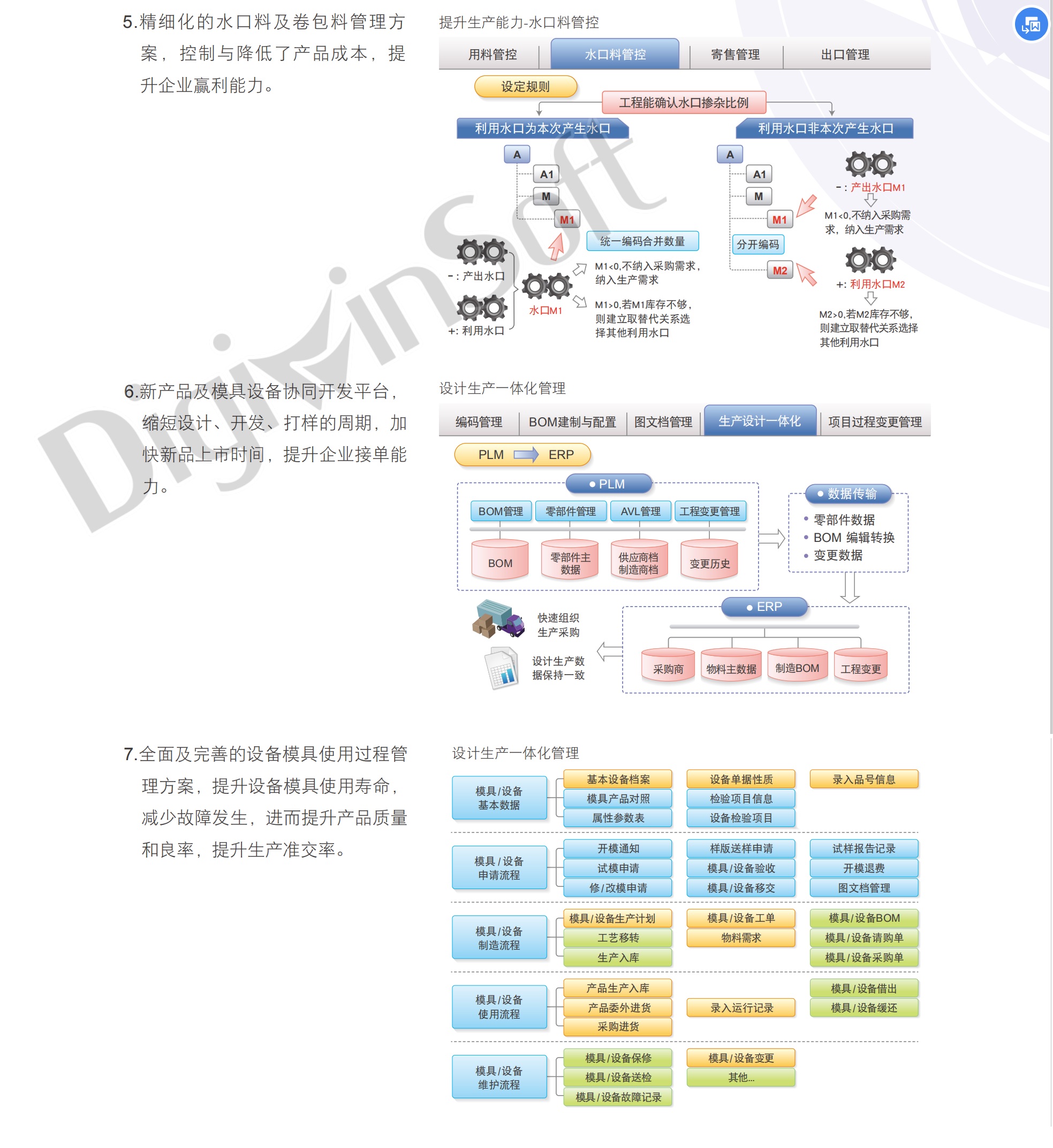 企业管理软件与聚醚类塑料