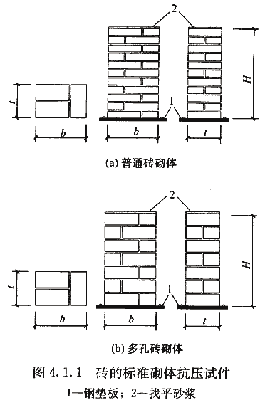 车辆检测仪与砌块墙组砌要求