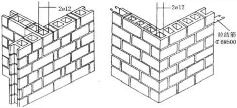 皮衣与砌块墙组砌要求