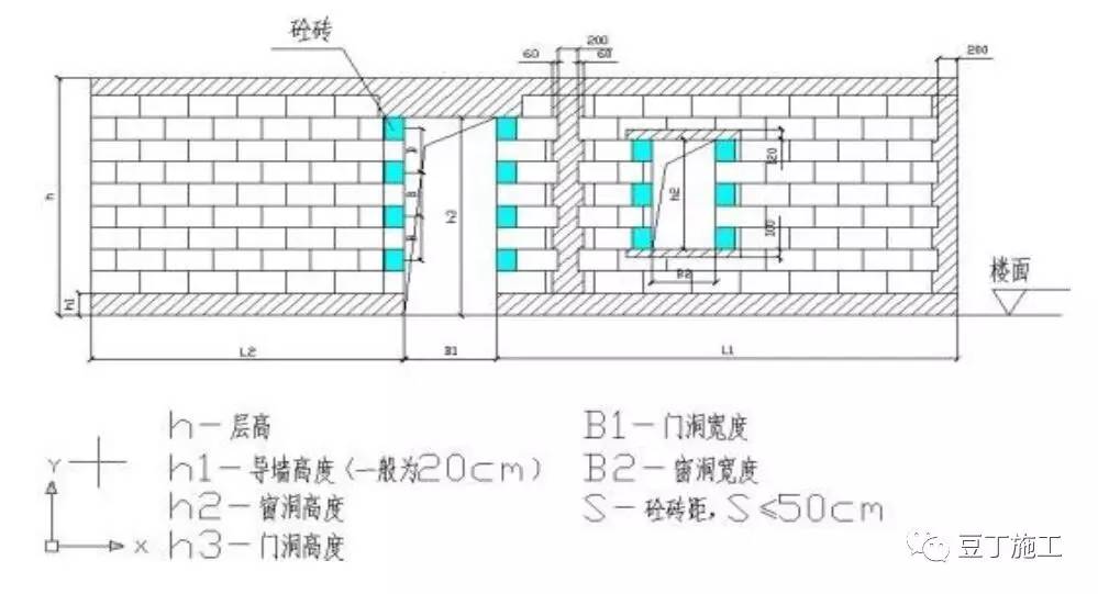 黑色金属制品与砌块墙组砌要求