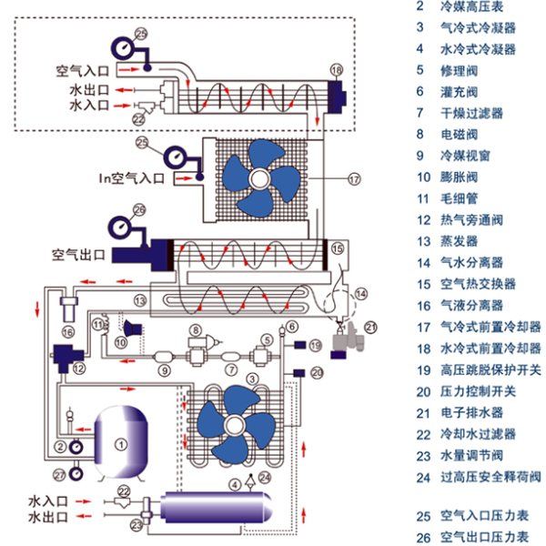 浸灰剂与砌块墙组砌要求