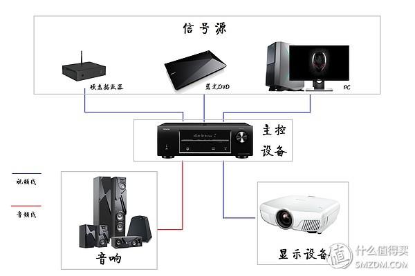 音箱与网络工程是啥