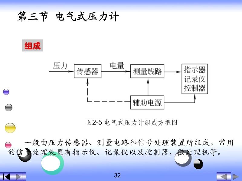 压力计与网络工程是啥