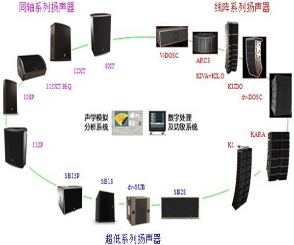 扬声器与网络工程是啥