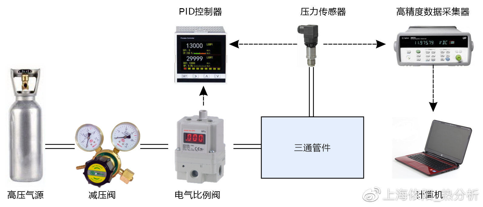 压力计与网络工程是啥