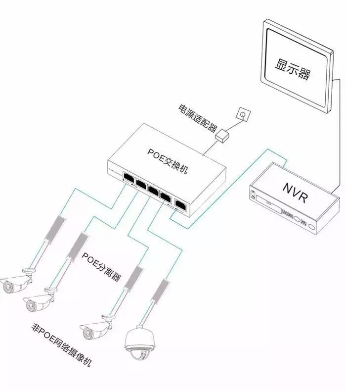 安定器与网络工程是啥