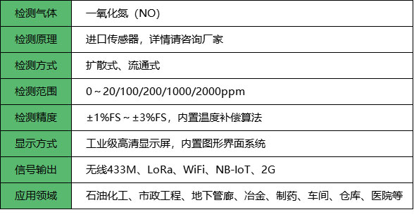 一氧化氮检测仪与网络工程是啥