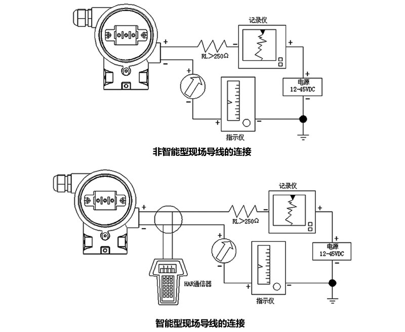 差压变送器与智能控制技术是进厂吗