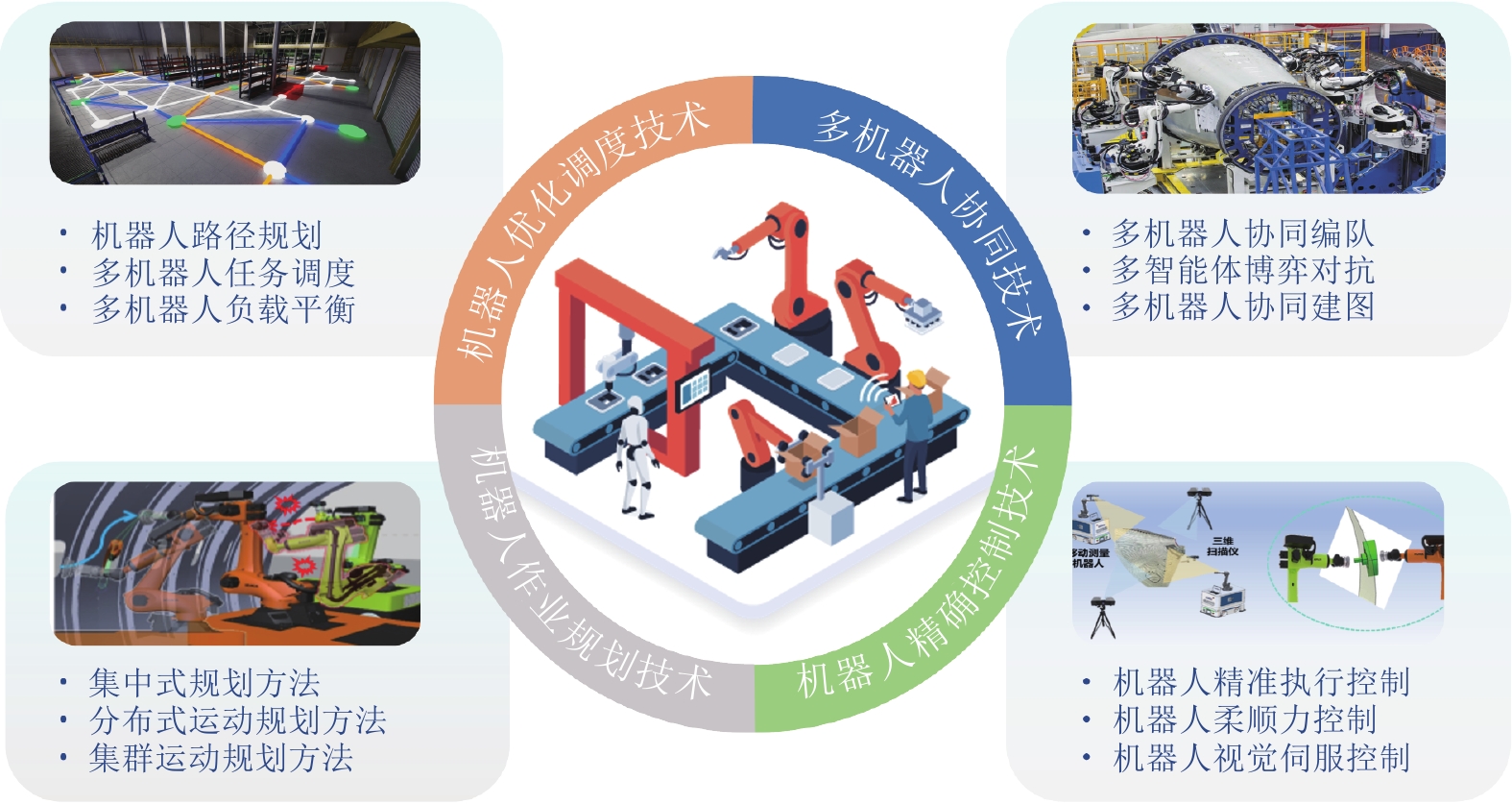 魔术玩具与智能控制技术是进厂吗