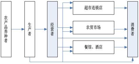 音响系统与其他农副食品指的是什么