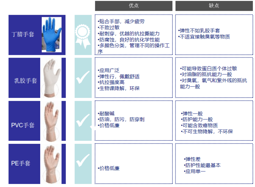 针阀与防护手套4大防护作用