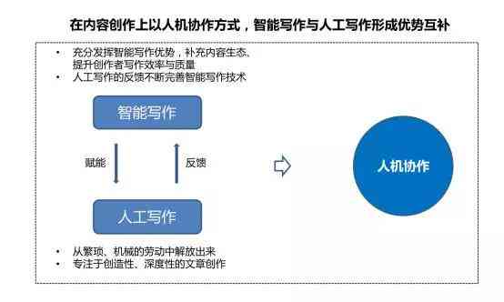 其它编辑制作设备与人工智能和电脑软件有什么区别