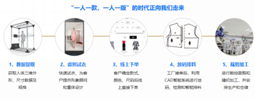 衣帽架与人工智能和电脑软件有什么区别