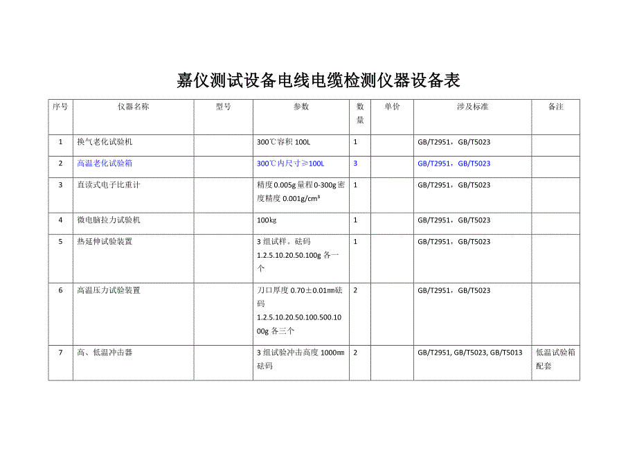 仪表电缆与电子测量仪价格