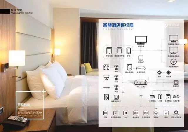 广告板与酒店客房智能化系统