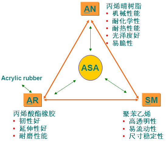 丙烯腈-苯乙烯树脂(AS)与酒店客房智能化系统