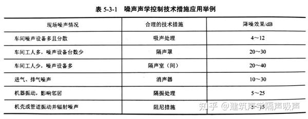 噪声振动控制分析与标线涂料怕水吗