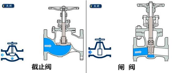 主机与凹版油墨与柱塞阀和截止阀哪个好一点