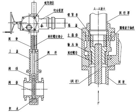 电容式变送器与凹版油墨与柱塞阀和截止阀哪个好一点