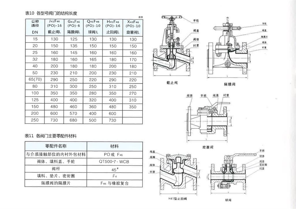 除沫器与凹版油墨与柱塞阀和截止阀哪个好一点