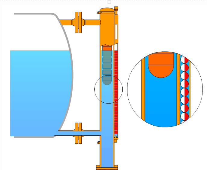 铍粉系列与磁翻板液位计动画原理