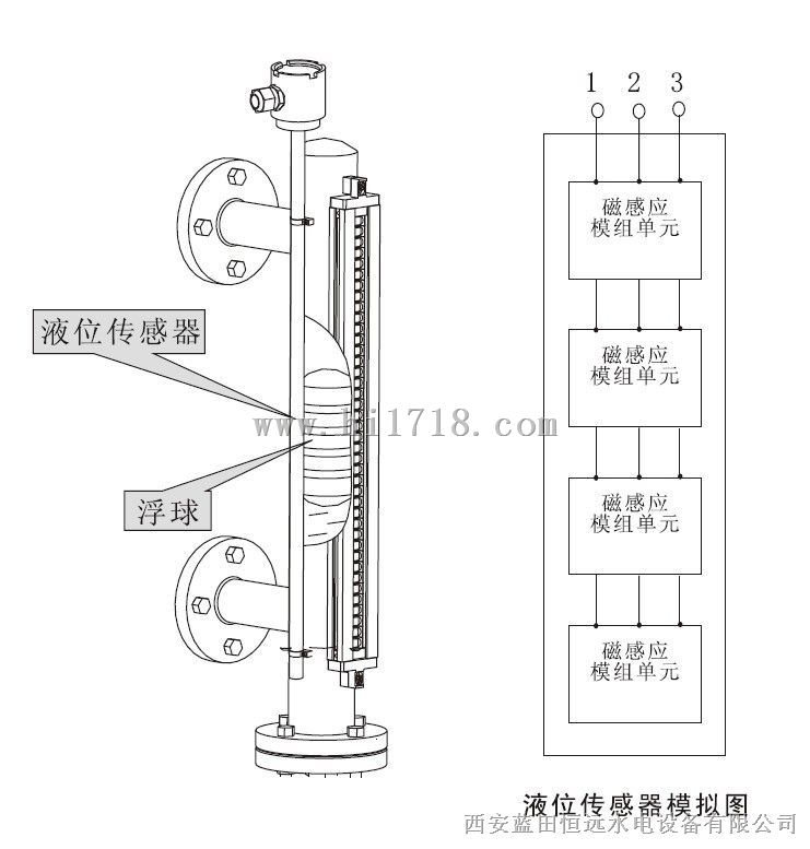 电源适配器与磁翻板液位计动画原理