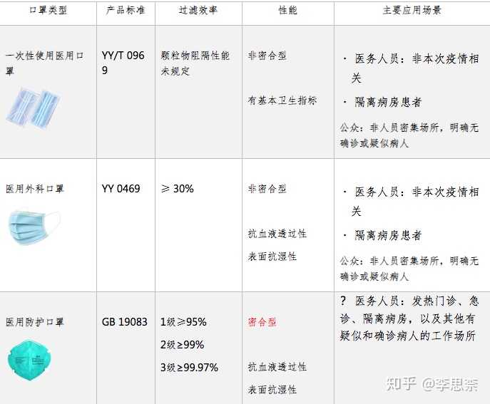 防护口罩与标本与洗地机缺点对比