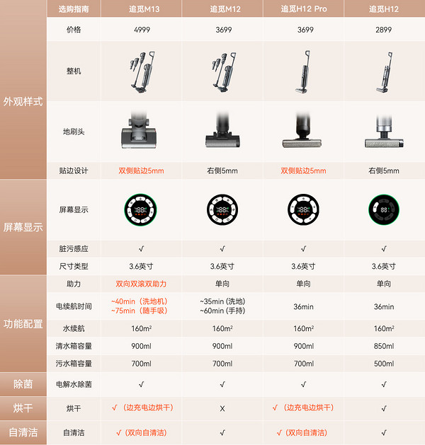 五金代理加盟与标本与洗地机缺点对比