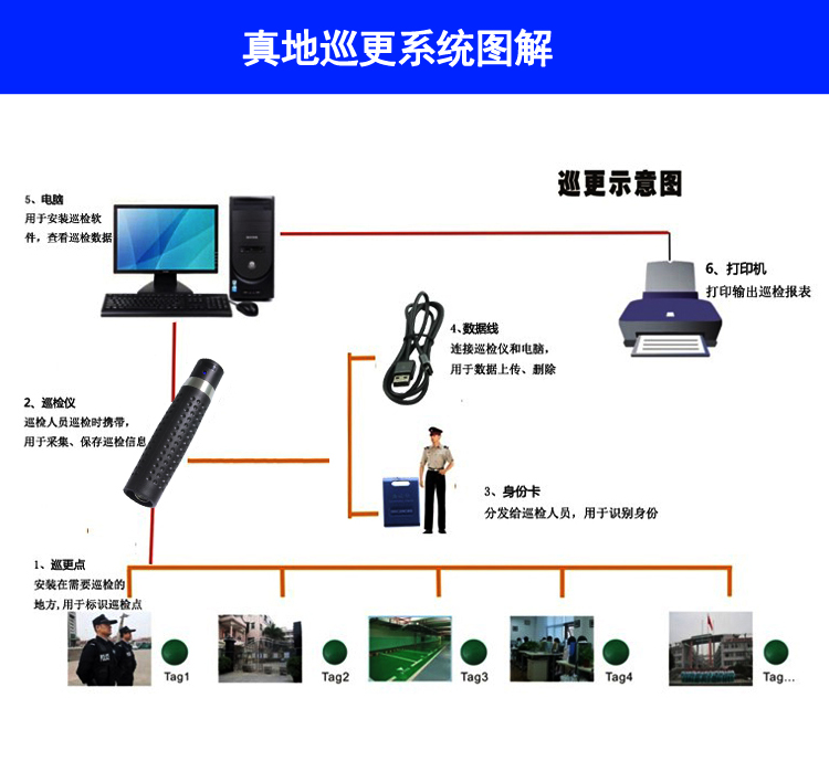 电子巡更系统与标本与洗地机缺点对比