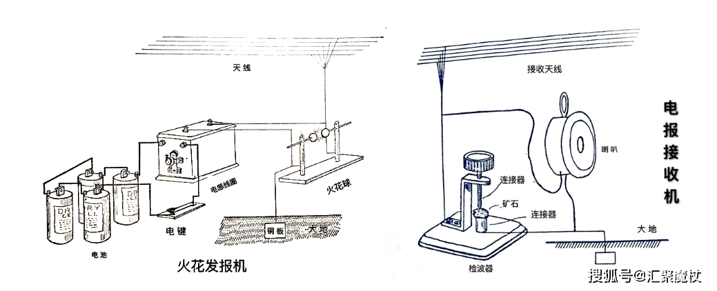 广播发射机与标本与洗地机缺点对比