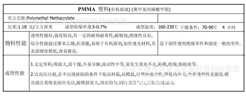 聚甲基丙烯酸甲酯(PMMA)与标本与洗地机缺点对比