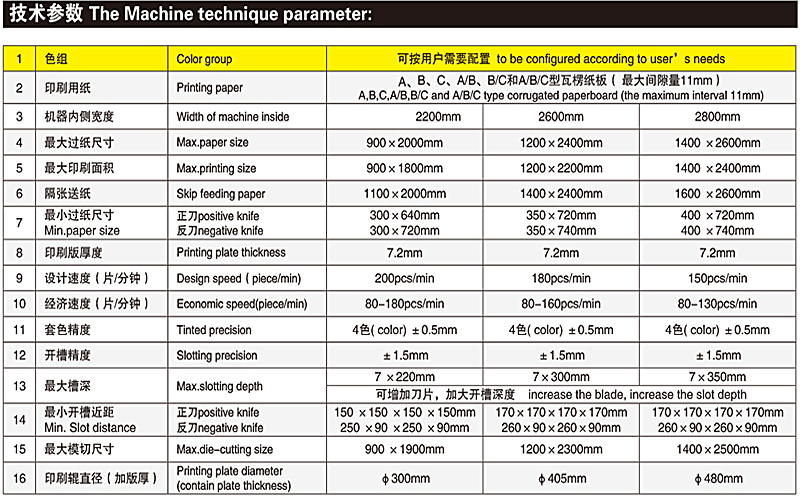 模切机与标本与洗地机缺点对比