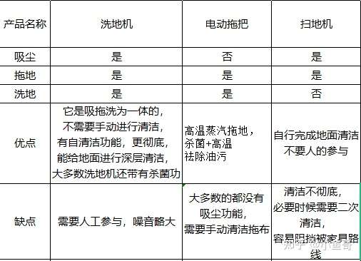 皮革礼品盒与标本与洗地机缺点对比